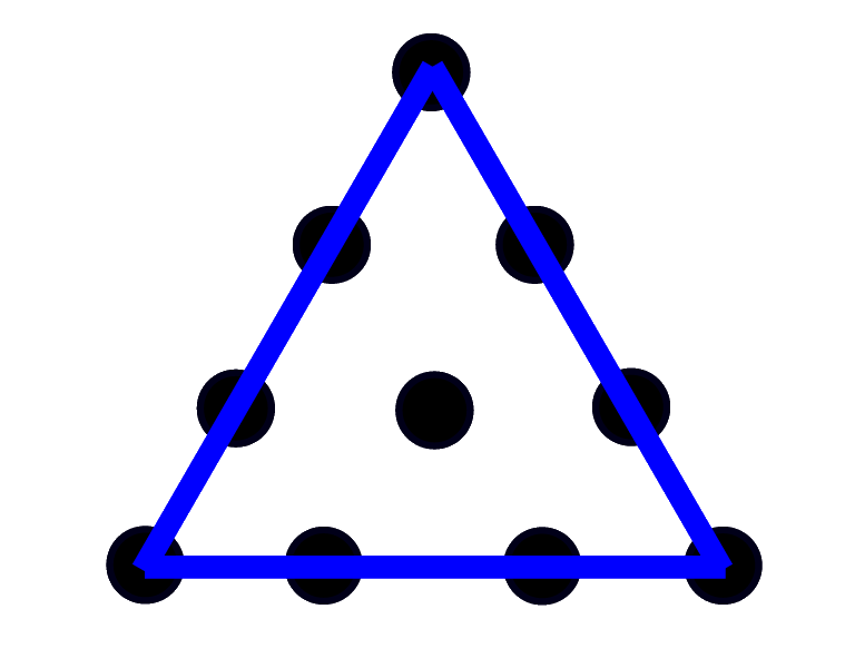 Das gleichseitige Dreieck